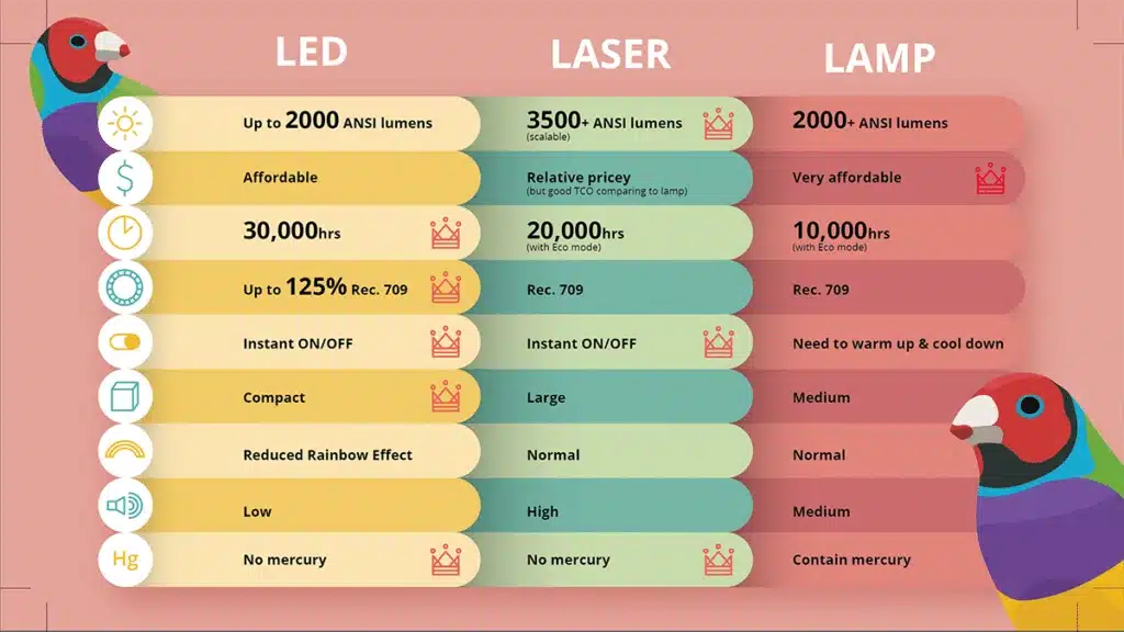 laser-projector-vs-lamp-projector
