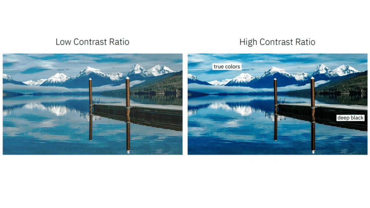 What is Contrast Ratio in a Projector?