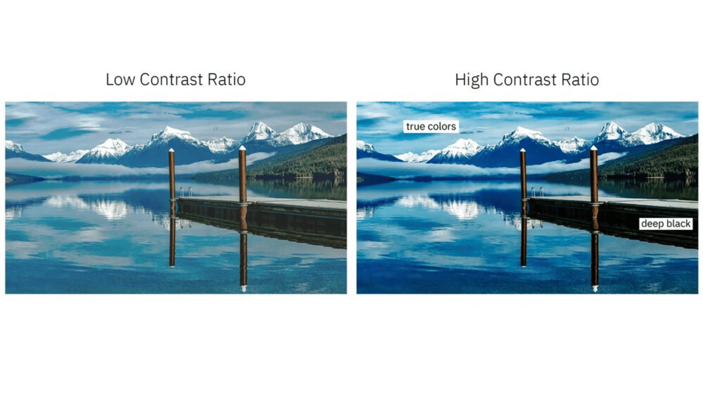 projector-contrast-ratio-comparison