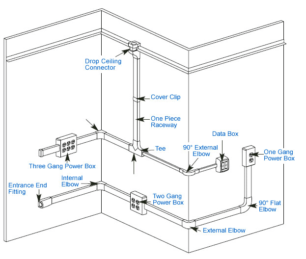 wall-mounted-raceways-layout