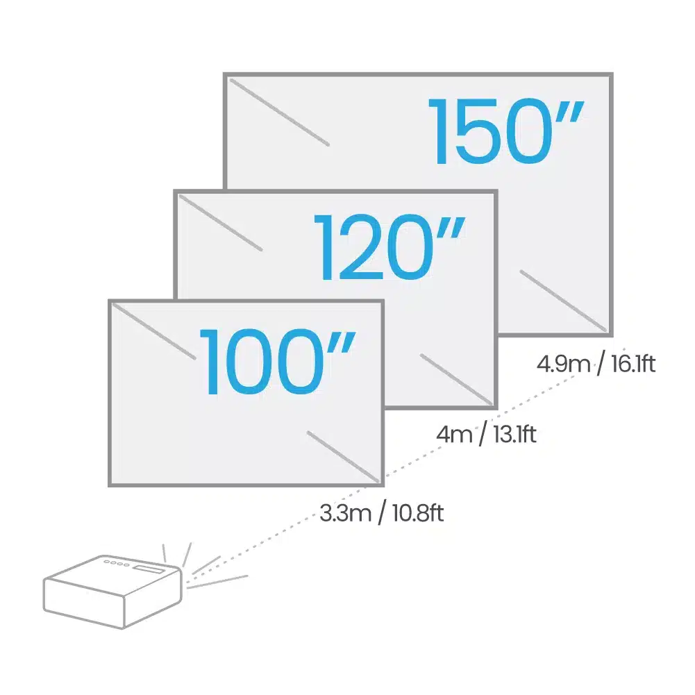 benq-th575-projector-screen-size