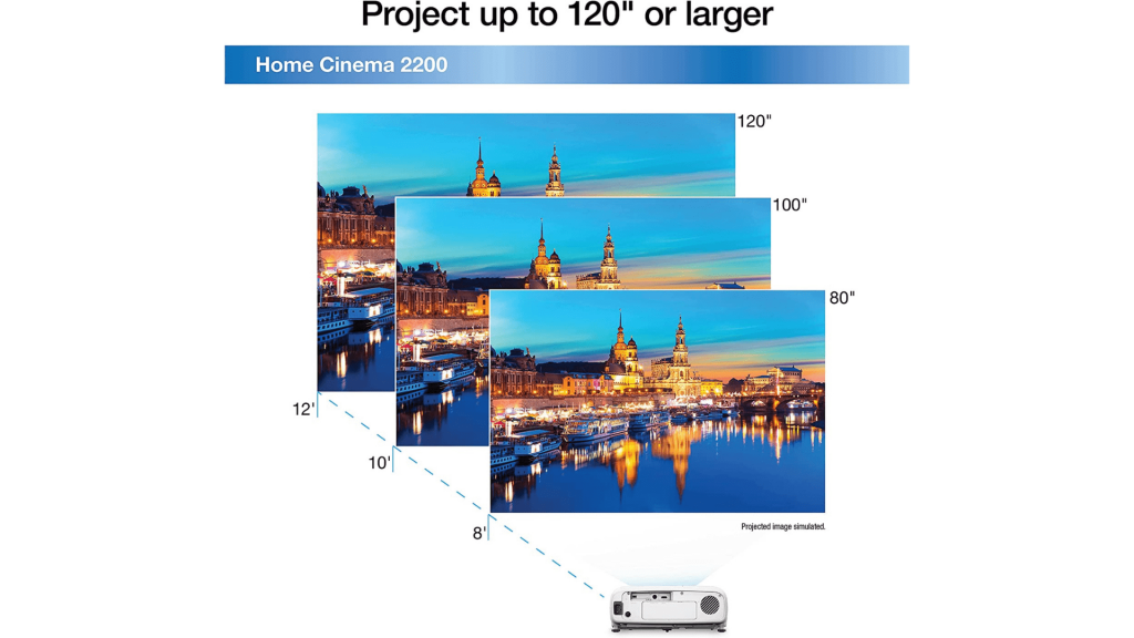 Epson-Home-Cinema-2200-projector-screen-size